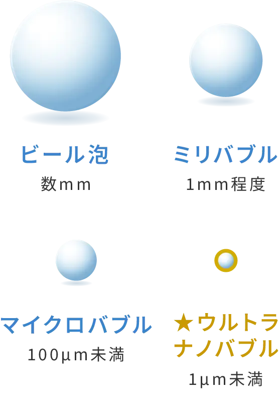 ビール泡、ミリバブル、マイクロバブル、ウルトラナノバブル