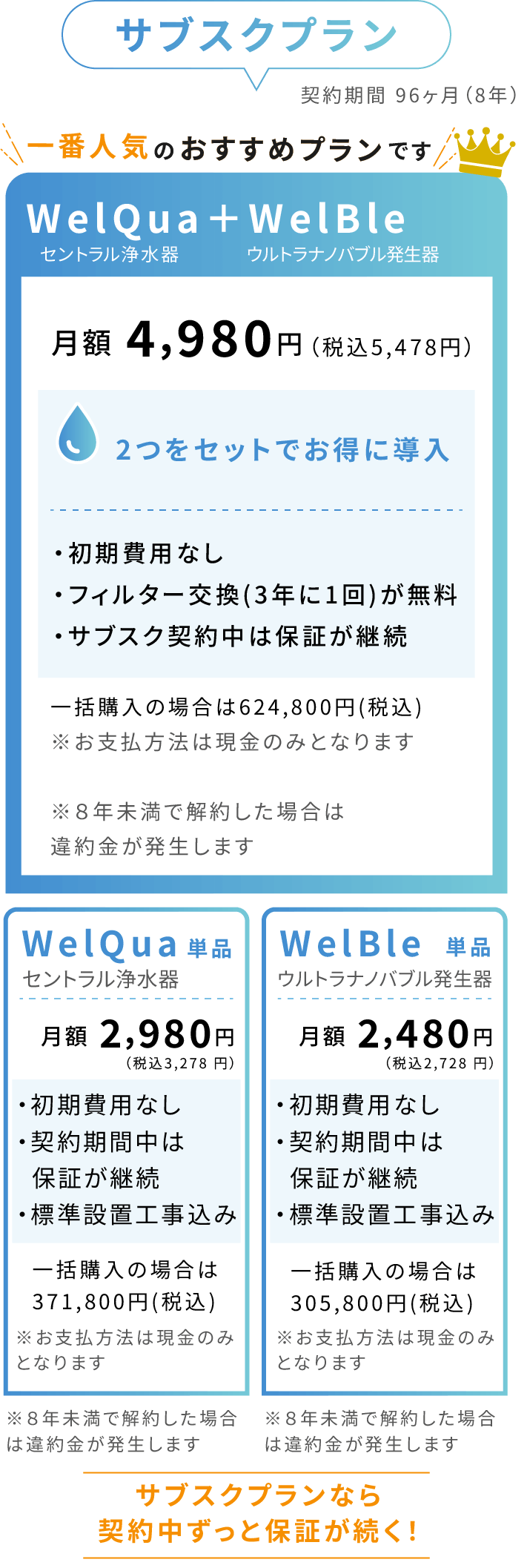 サブスクプラン
