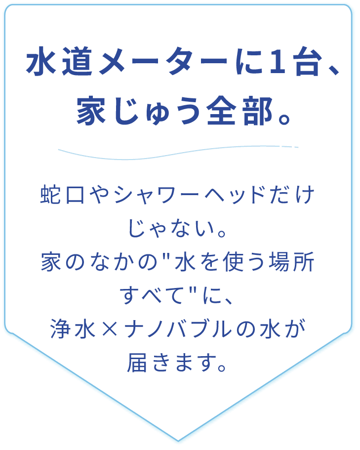水道メーターに1台、家じゅう全部 蛇口やシャワーヘッドだけじゃない。家の中の水を使う場所すべてに、浄水×ナノバブルの水が届きます。